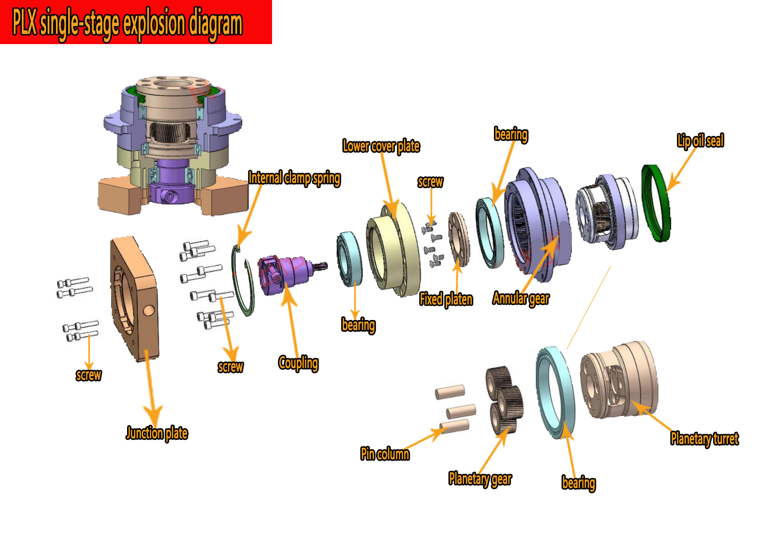 Reductor de engranajes helicoi - Planetary Gearbox Reducer Nema 23 34 reseña y precio