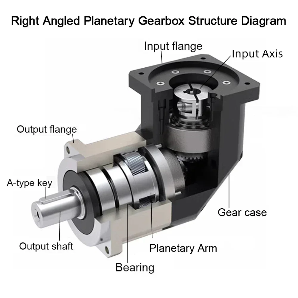 Caja de cambios planetaria en  - Planetary Gearbox Reducer Nema 23 34 reseña y precio