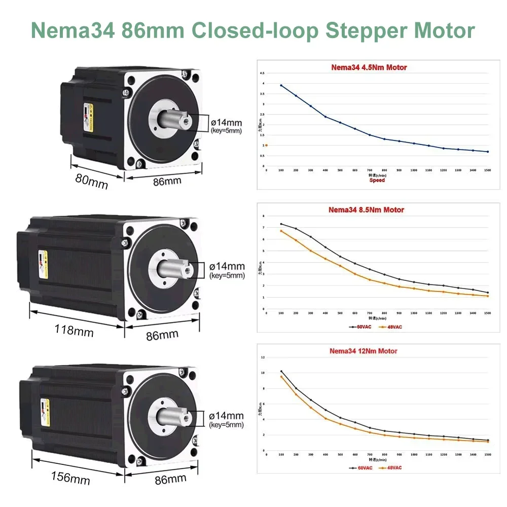 YUN DUAN Nema34 Kit de control - Hybrid Servo Driver Nema 34 8.5Nm reseña y precio