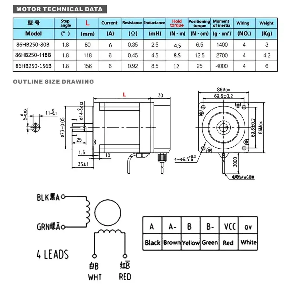 YUN DUAN Nema34 Kit de control - Hybrid Servo Driver Nema 34 8.5Nm reseña y precio